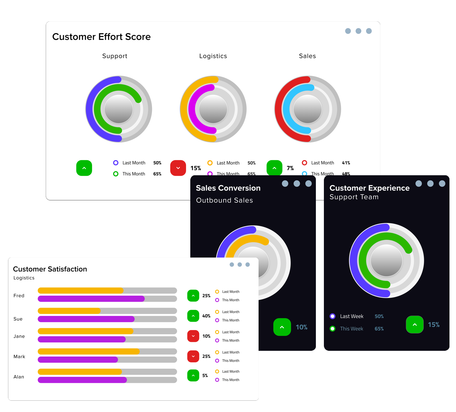 CX And CSAT Solutions cx-and-csat-solutions